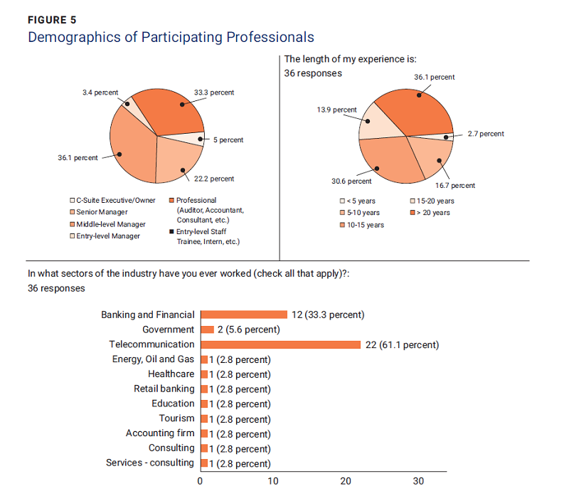 Strengthening SIF Detection: Leveraging Social Media Footprints- figure 5