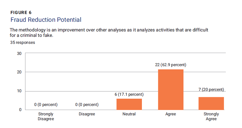 Strengthening SIF Detection: Leveraging Social Media Footprints- figure 6
