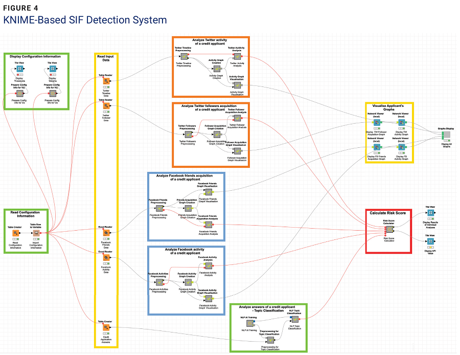 Strengthening SIF Detection: Leveraging Social Media Footprints- figure 4