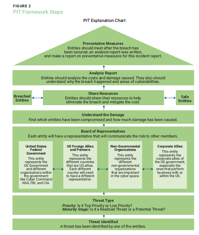 PIT Explanation Chart