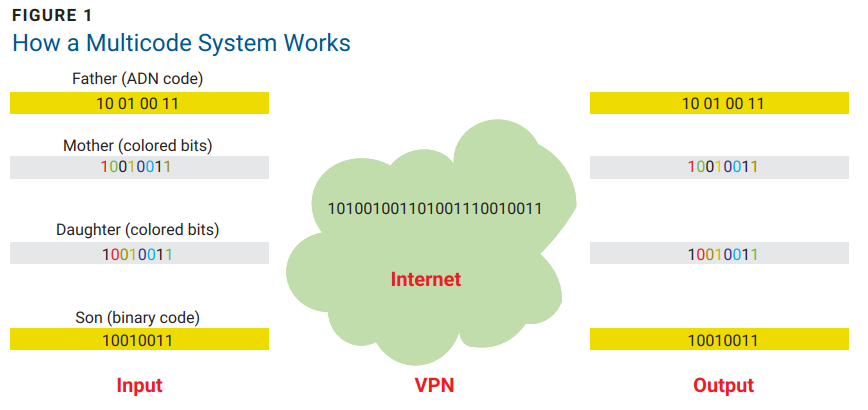 How a multimode system works