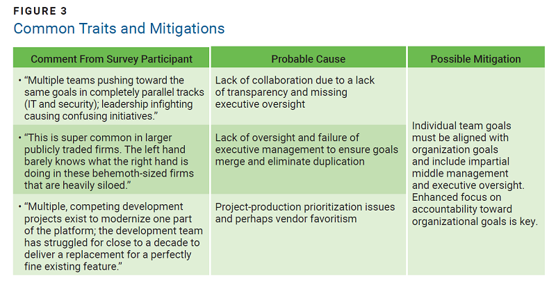 Common Traits and Mitigations