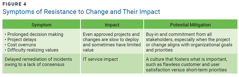 Common Traits and Mitigations