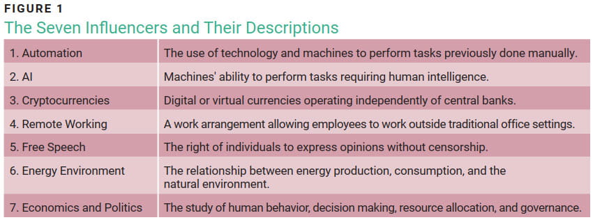 FIGURE 1 - The Seven Influencers and Their Descriptions