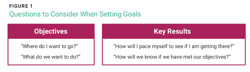 Questions to Consider When Setting Goals
