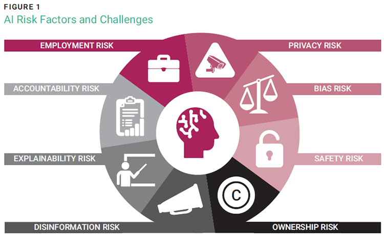 AI Risk Factors and Challenges - Figure 1