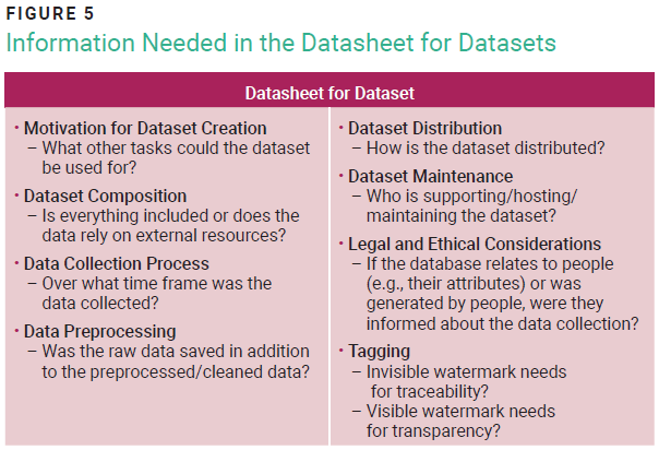 Information Needed in the Datasheet for Datasets - Figure 5