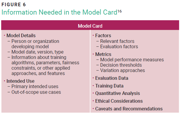 Information Needed in the Model Card - Figure 6
