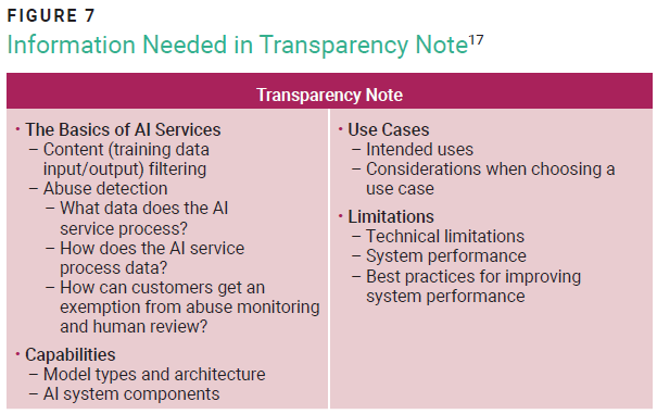 Information Needed in Transparency Note - Figure 7