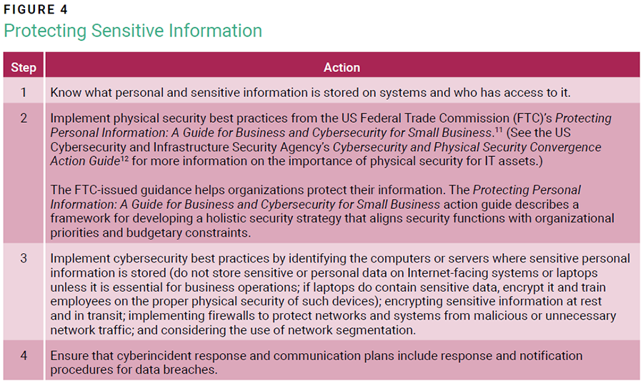 Overcoming Cyberresilience Figure 4