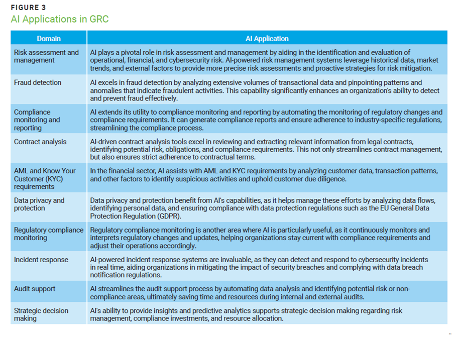 Figure 3 -AI Applications in GRC