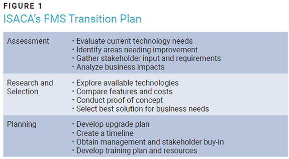 Figure 1 ISACA’s FMS Transition Plan