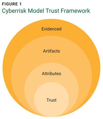 FIGURE 1 Cyberrisk Model Trust Framework