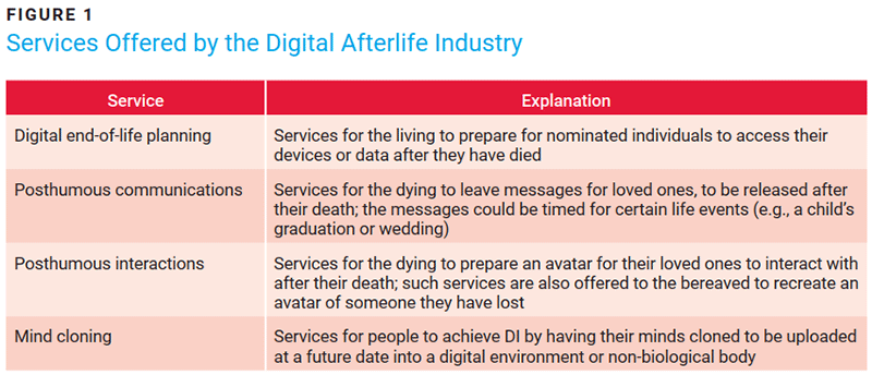 Figure 1 Services Offered by the Digital Afterlife Industry