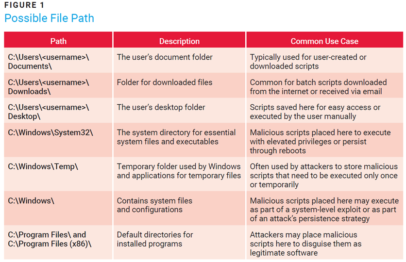 Possible File Path