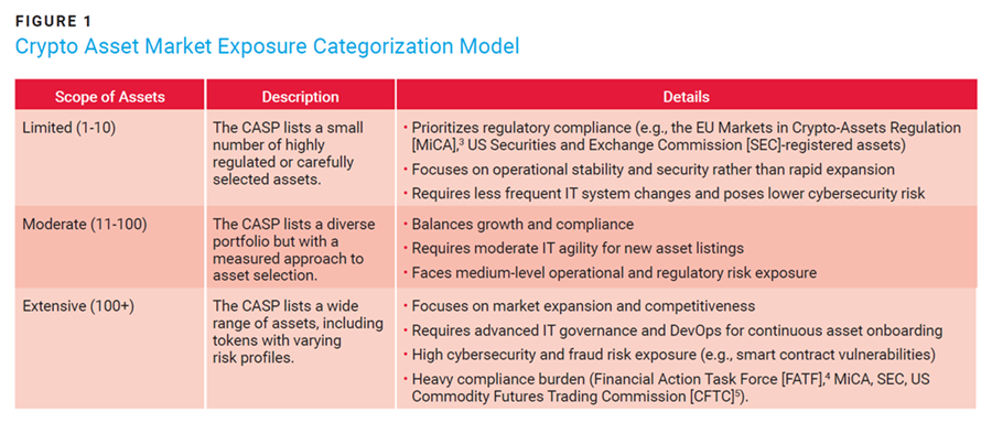 Figure 1 Services Offered by the Digital Afterlife Industry