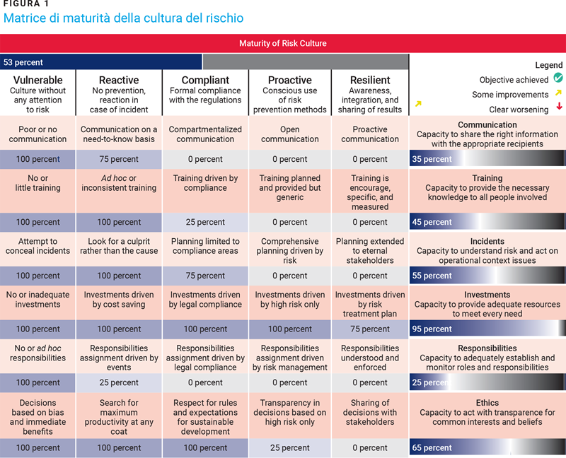 Figura 1