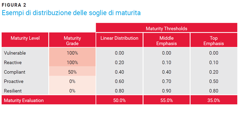 Figura 2