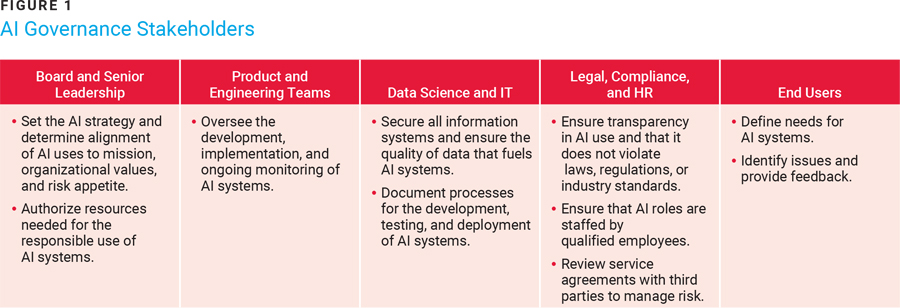 Figure 1 AI Governance Stakeholders