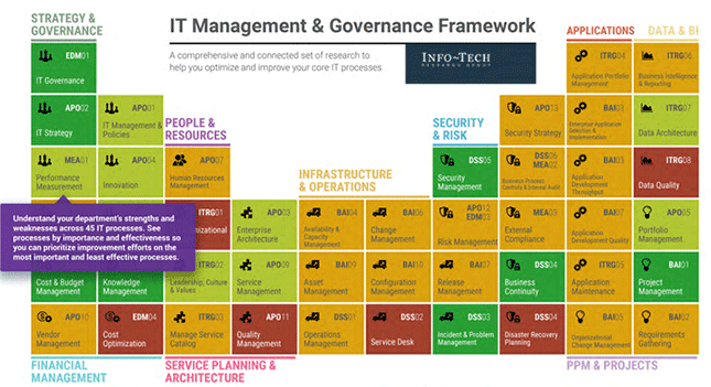 IT Mangement & Governance Framework-2