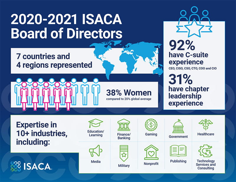 2020-2021 Board Infographic