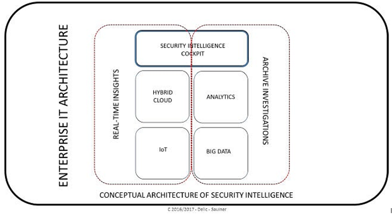 Enterprise IT Architecture