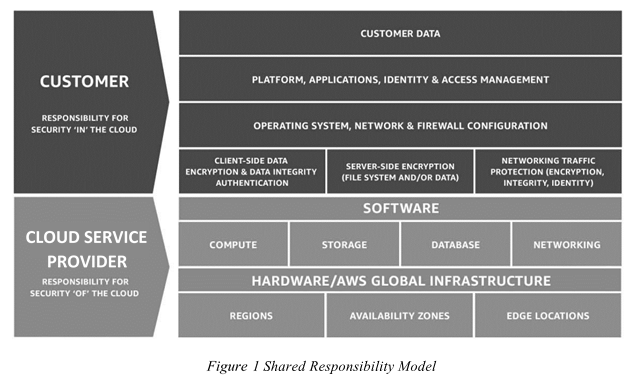 Cloud Security Breaches Who Is Ultimately Responsible