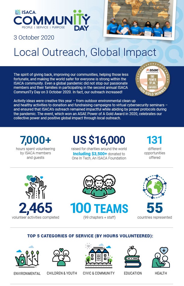 Successful Second Annual CommunITy Day Changes the World!