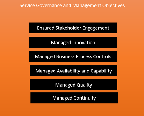 Serviced Governance Management