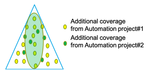 Figure_3_Creatively_Scaling_Application_Security_Coverage_Depth
