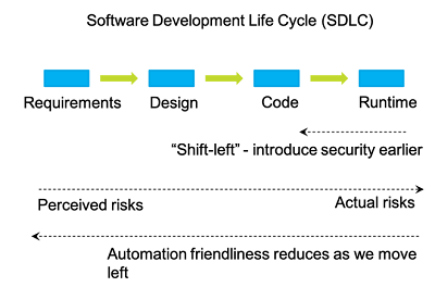 Software_Development_Life_Cycle
