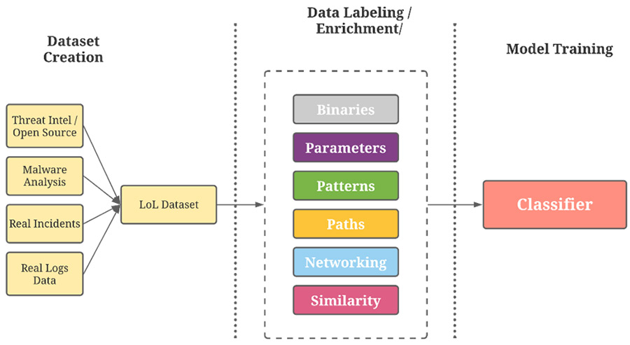 Figure 1: Feature extraction