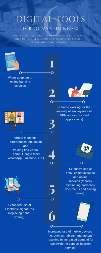 Digital Tools for Today's Business
