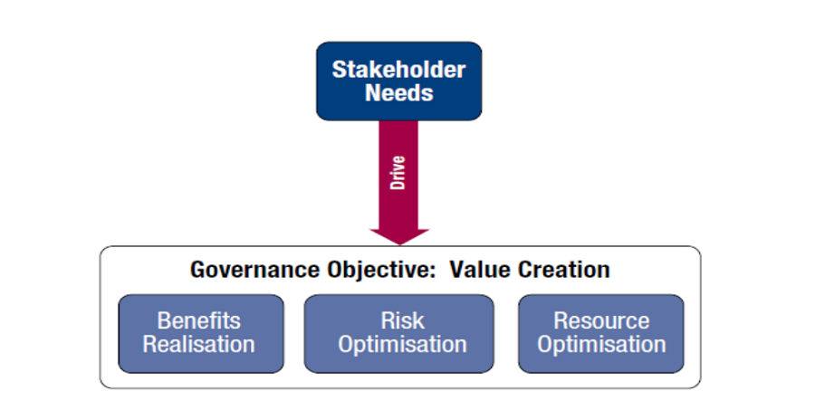 A COBIT 2019 Use Case: Financial Institutions in Georgia