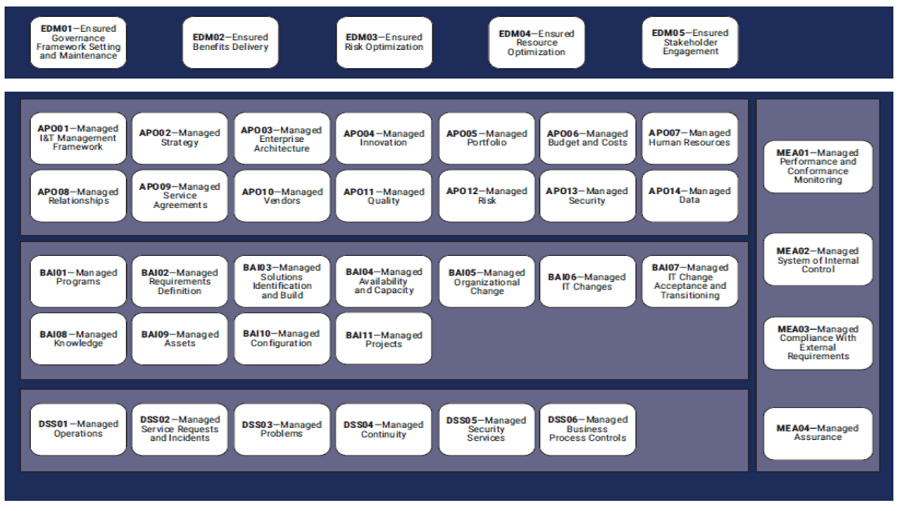 ‘A COBIT 2019 Use Case: Financial Institutions in Georgia