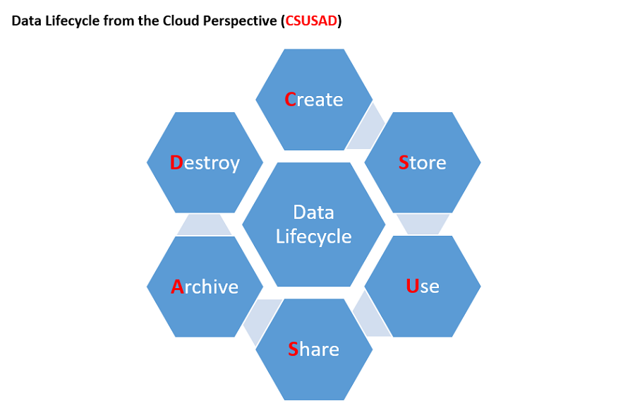 How Secure is Your Data? A New Way of Looking at Data Privacy Compliance