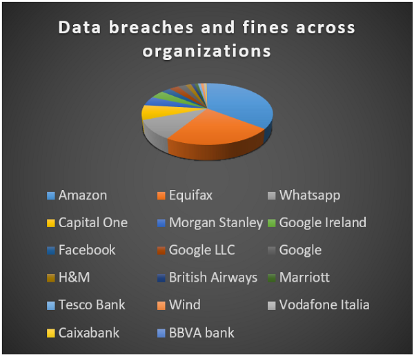 How Secure is Your Data? A New Way of Looking at Data Privacy Compliance