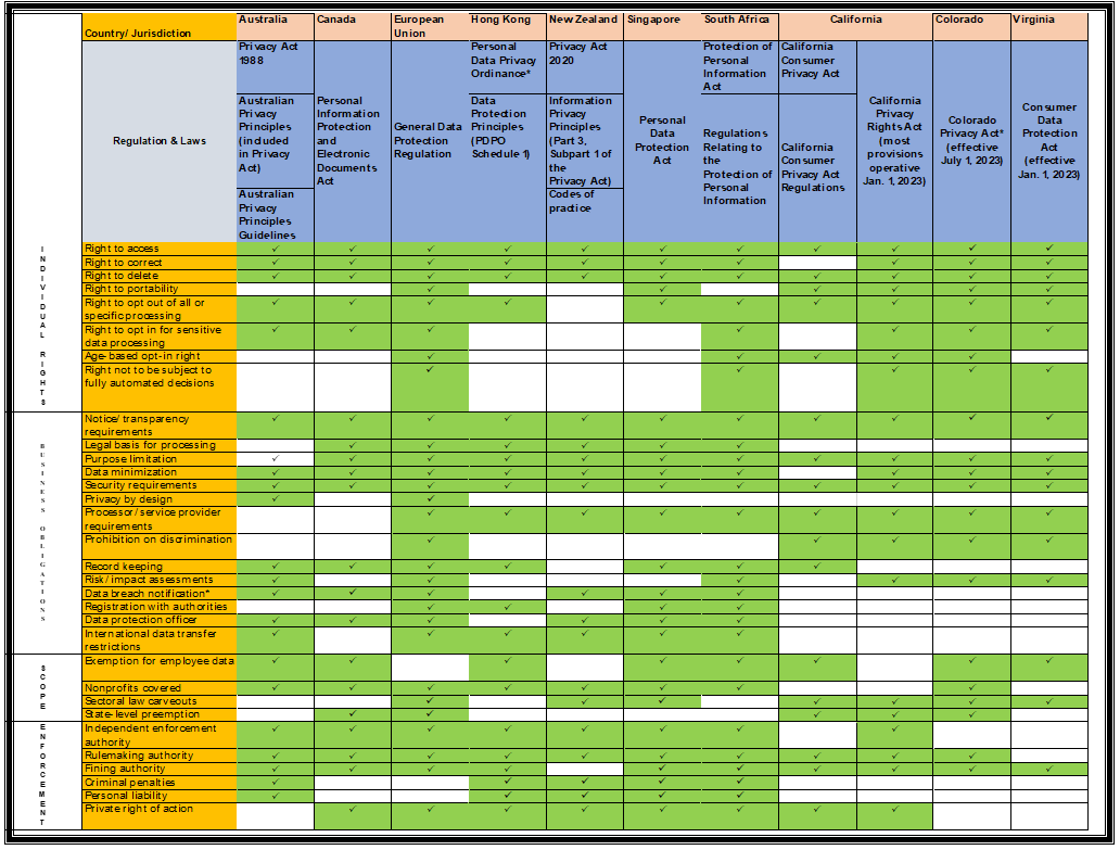 How Secure is Your Data? A New Way of Looking at Data Privacy Compliance