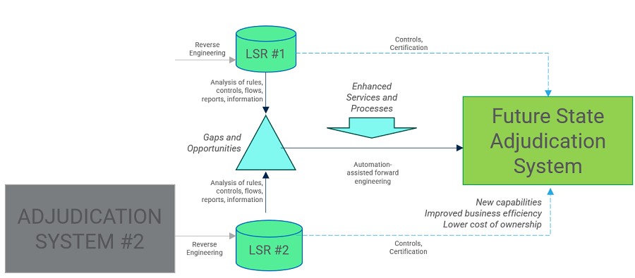 The Future of Complex Legacy Enterprise Transformation