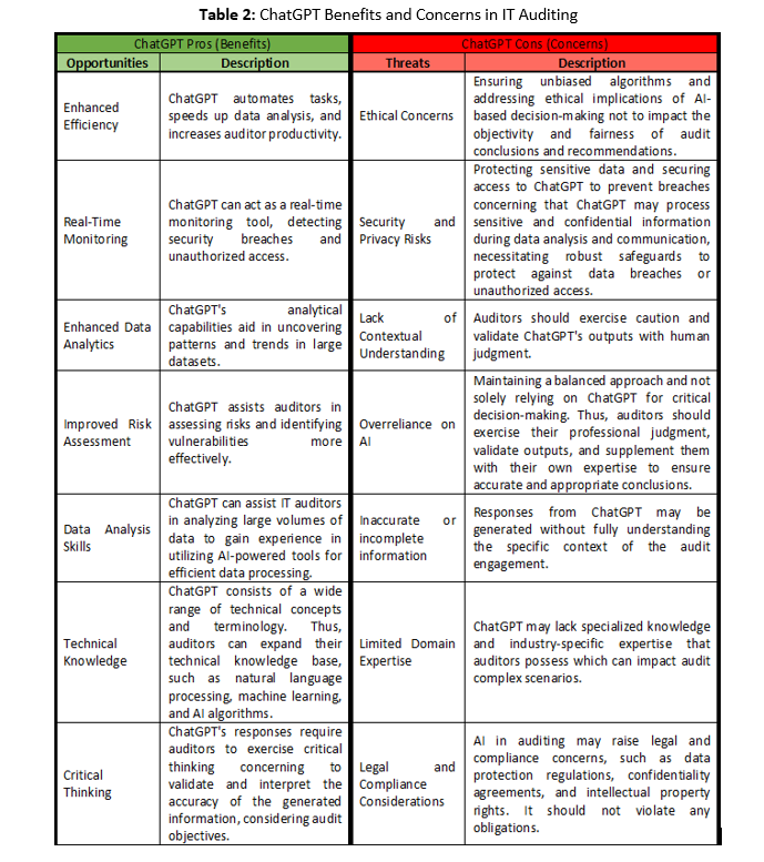 Table 2
