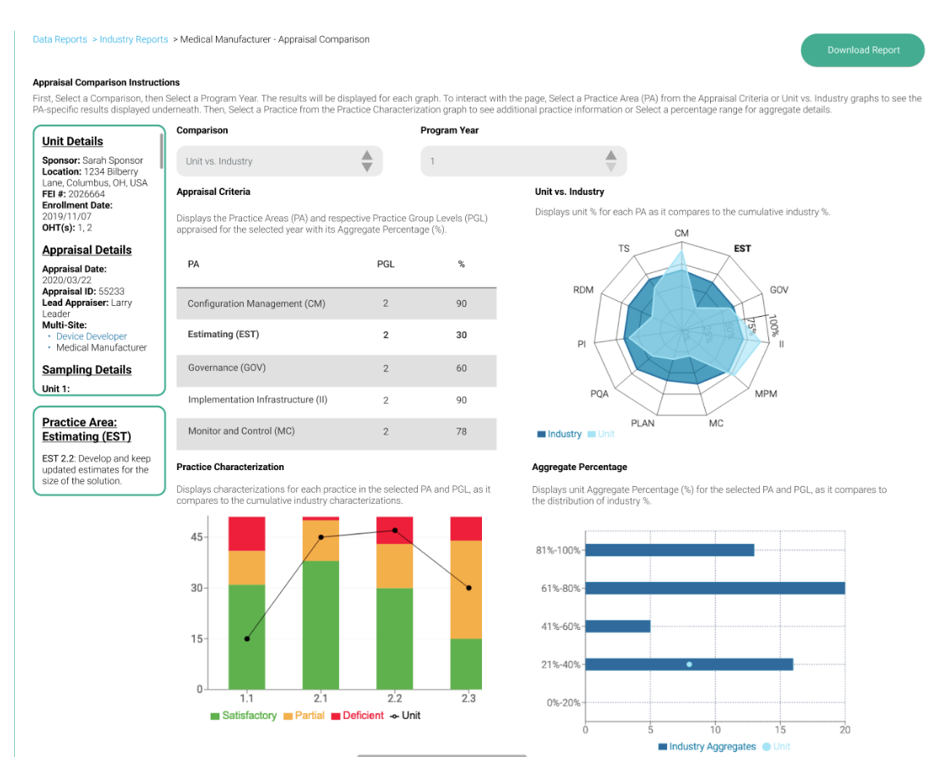 ISACA Now Blog 2023 The Exciting Benefits of ISACAs MDDAP VIP Portal