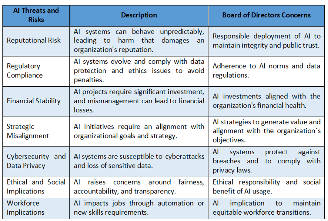 AI's four fundamental components
