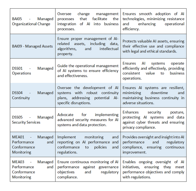 AI's four fundamental components