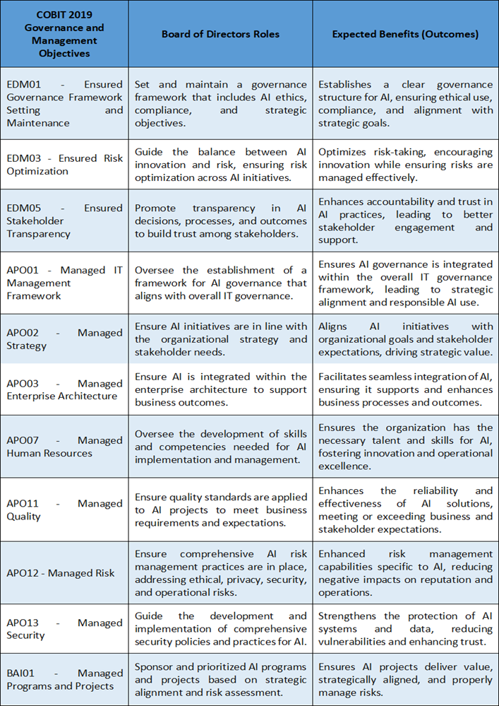 AI's four fundamental components