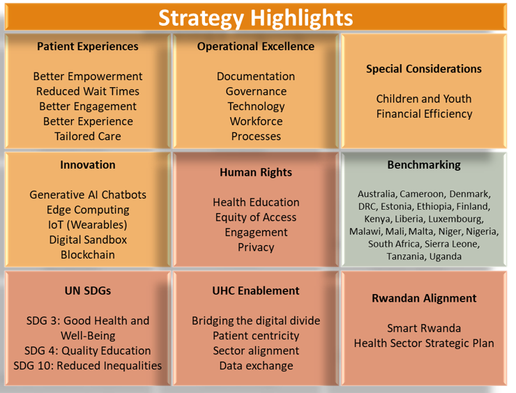 Figure 1: The benefits of the National Digital Health Strategy