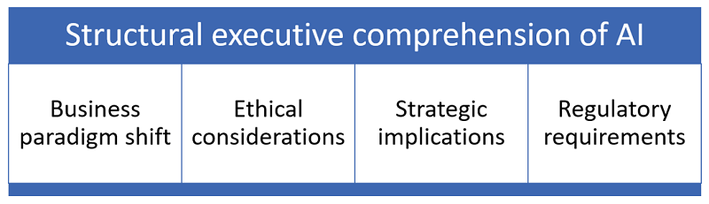 Sample and Participating Organizations- figure 1