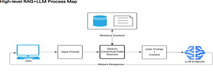 Figure 2 Traditional and AI-Augmented Static Analysis Pipelines