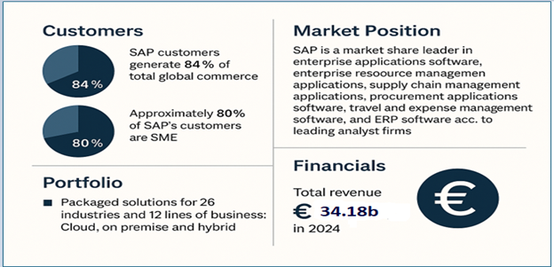 SAP FastFacts