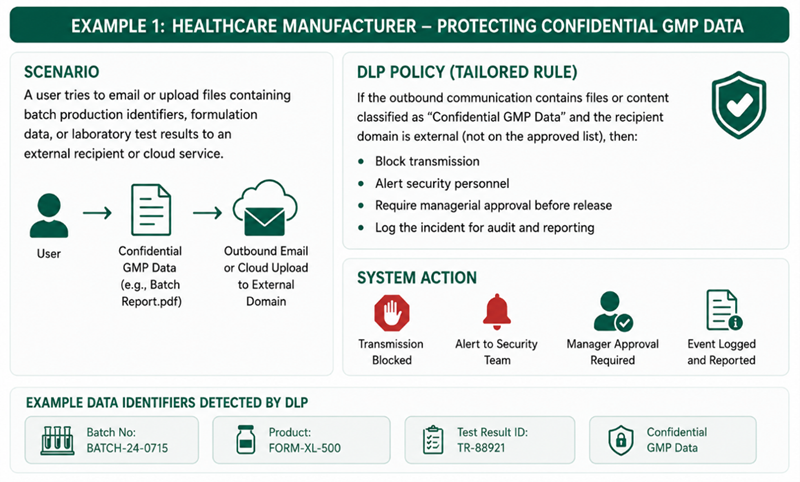 Example 1- Healthcare Manufacturer