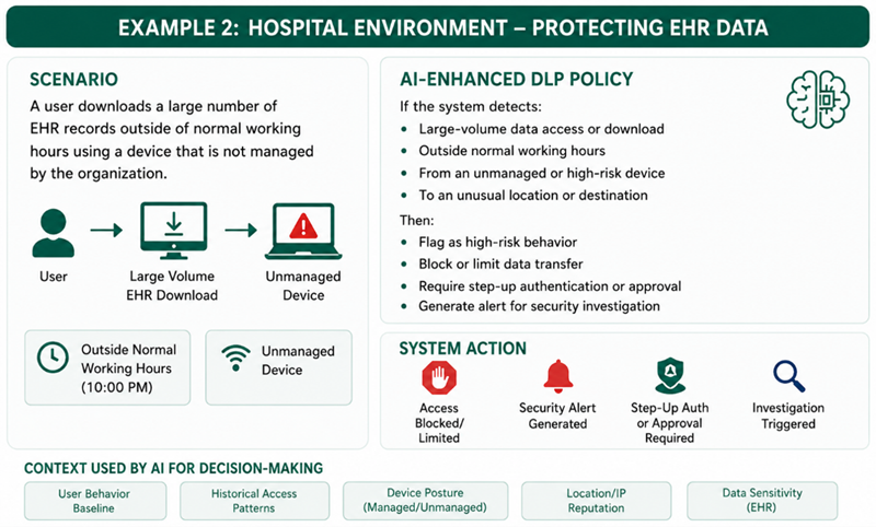 Example 2 - Healthcare environment